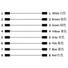 Cable Assembly, A Code - M8 8pins A code male to female straight molded cable, unshielded, PVC, -10°C~+80°C, 26AWG 0.14mm²